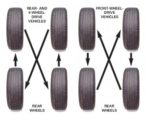 Proper Car Tire Rotation Proper Car Tire Rotation